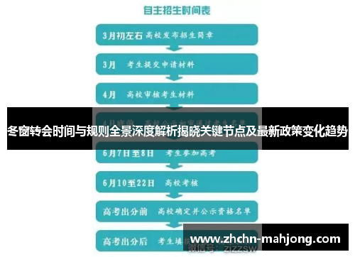 冬窗转会时间与规则全景深度解析揭晓关键节点及最新政策变化趋势 冬窗转会时间与规则全景深度解析揭晓关键节点及最新政策变化趋势