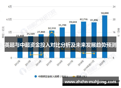 英超与中超资金投入对比分析及未来发展趋势预测