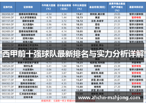 西甲前十强球队最新排名与实力分析详解 西甲前十强球队最新排名与实力分析详解