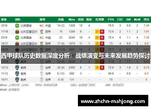 西甲球队历史数据深度分析：战绩演变与未来发展趋势探讨