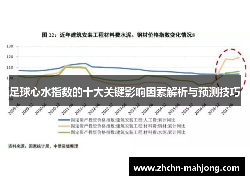 足球心水指数的十大关键影响因素解析与预测技巧 足球心水指数的十大关键影响因素解析与预测技巧