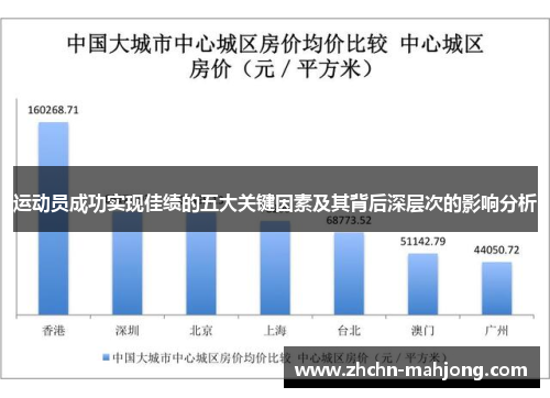 运动员成功实现佳绩的五大关键因素及其背后深层次的影响分析 运动员成功实现佳绩的五大关键因素及其背后深层次的影响分析