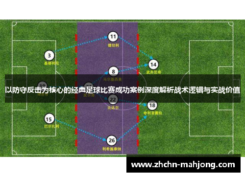 以防守反击为核心的经典足球比赛成功案例深度解析战术逻辑与实战价值