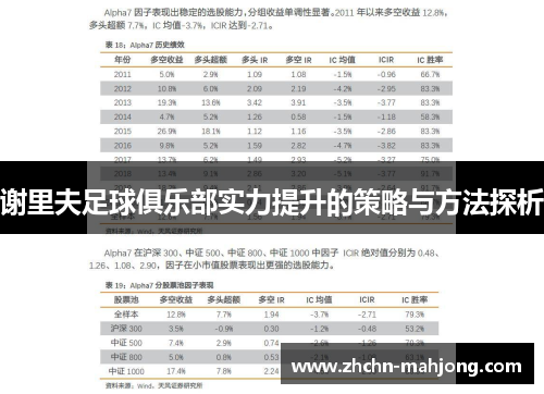 谢里夫足球俱乐部实力提升的策略与方法探析