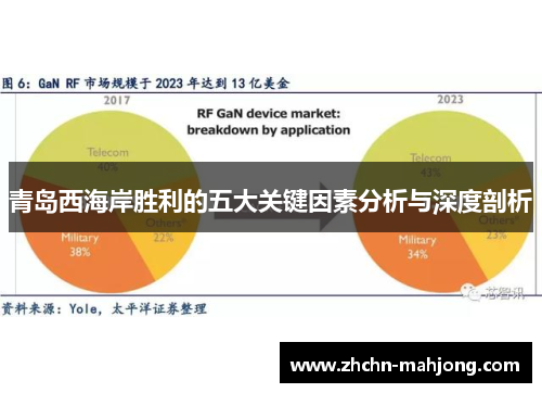 青岛西海岸胜利的五大关键因素分析与深度剖析 青岛西海岸胜利的五大关键因素分析与深度剖析